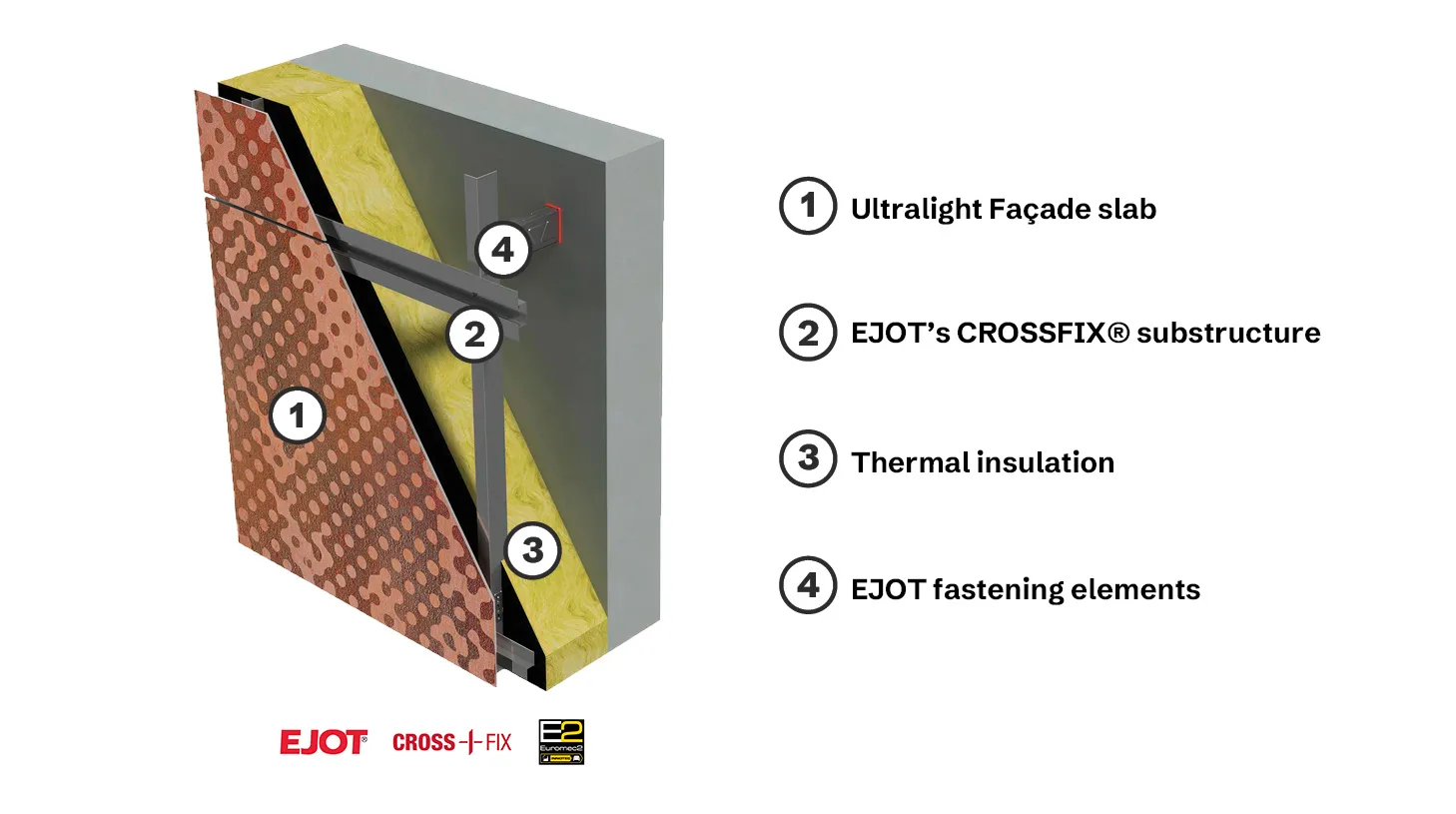 ULTRALIGHT FAÇADE: L’alluminio che ridefinisce il concetto di facciata